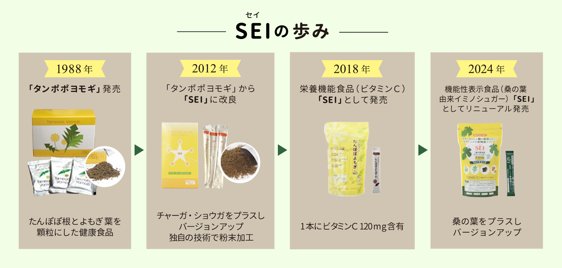 魚介類と肉類の1人1日当たりの摂取量の推移（経年変化）